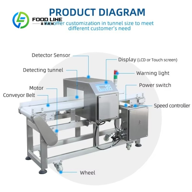 Customized Conveyor Food Metal - Quality Food Snacks ulasan dan harga